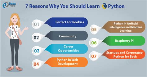 Why Should You Learn Python. .